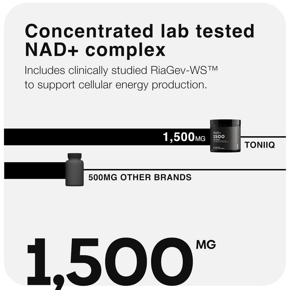 Toniiq RiaGev-WS seal indicates patented research backing.