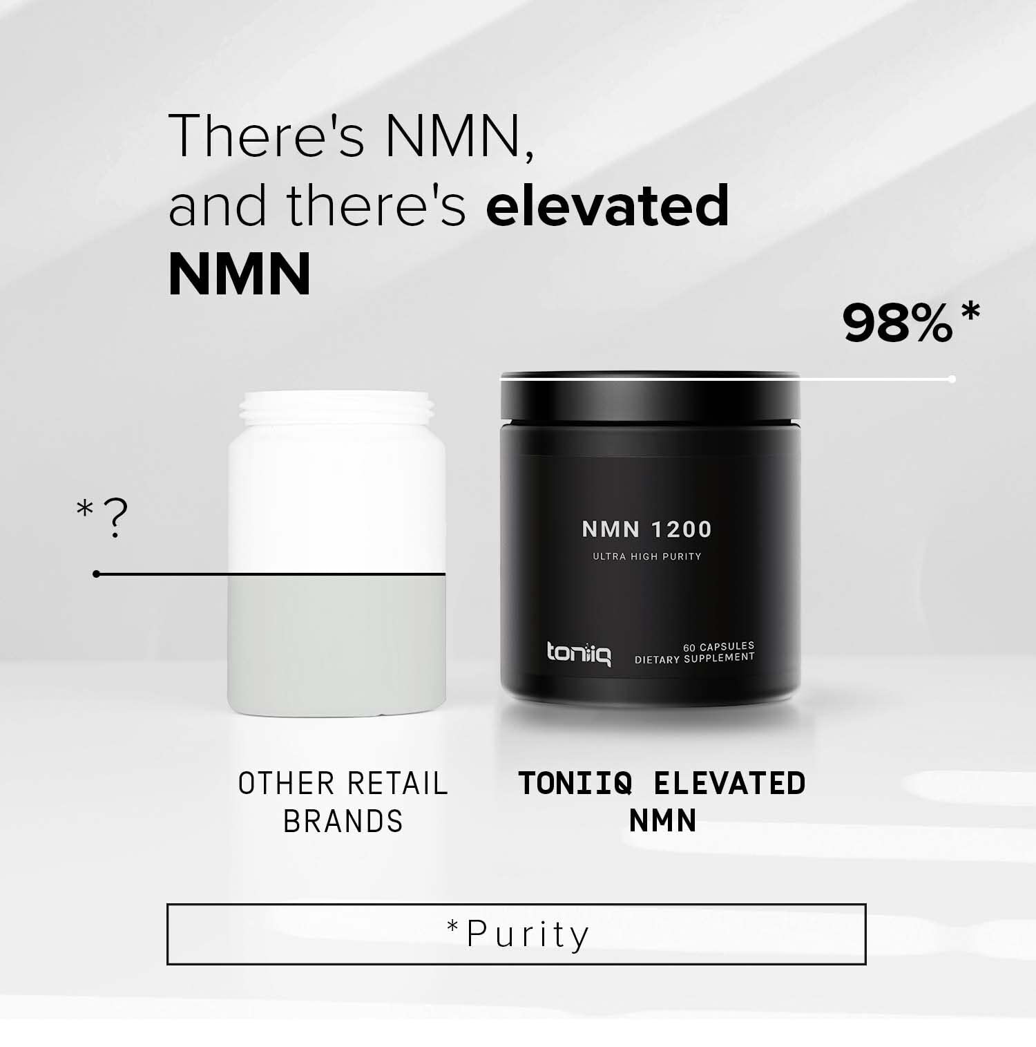 Toniiq NMN capsules close-up highlighting 1200mg per serving.