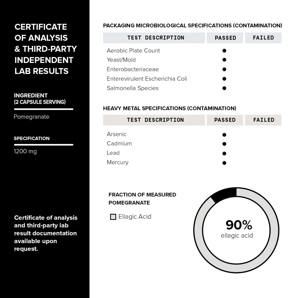 Toniiq Pomegranate Extract GMP-certified facility badge suggesting U.S.-made manufacturing.