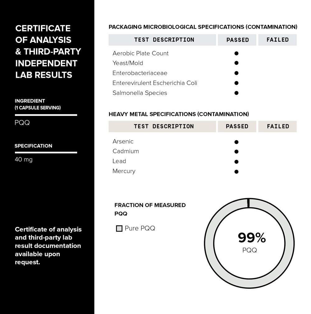 Toniiq PQQ 40mg batch testing confirms quality control