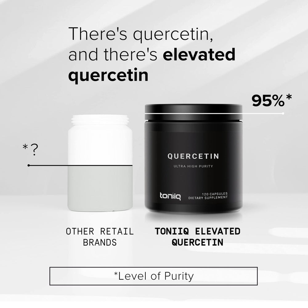 Toniiq Quercetin batch testing by third-party lab confirming purity