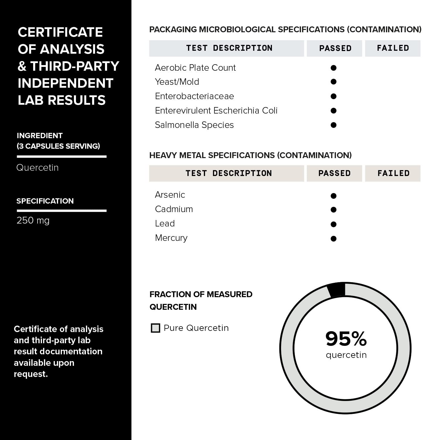 Third-party testing seal on Toniiq Resveratrol Blend packaging.