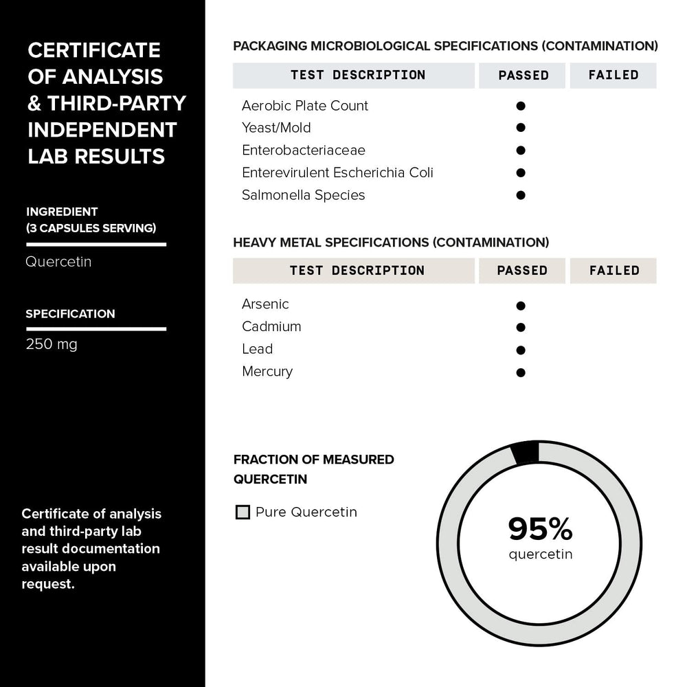 Third-party testing seal on Toniiq Resveratrol Blend packaging.