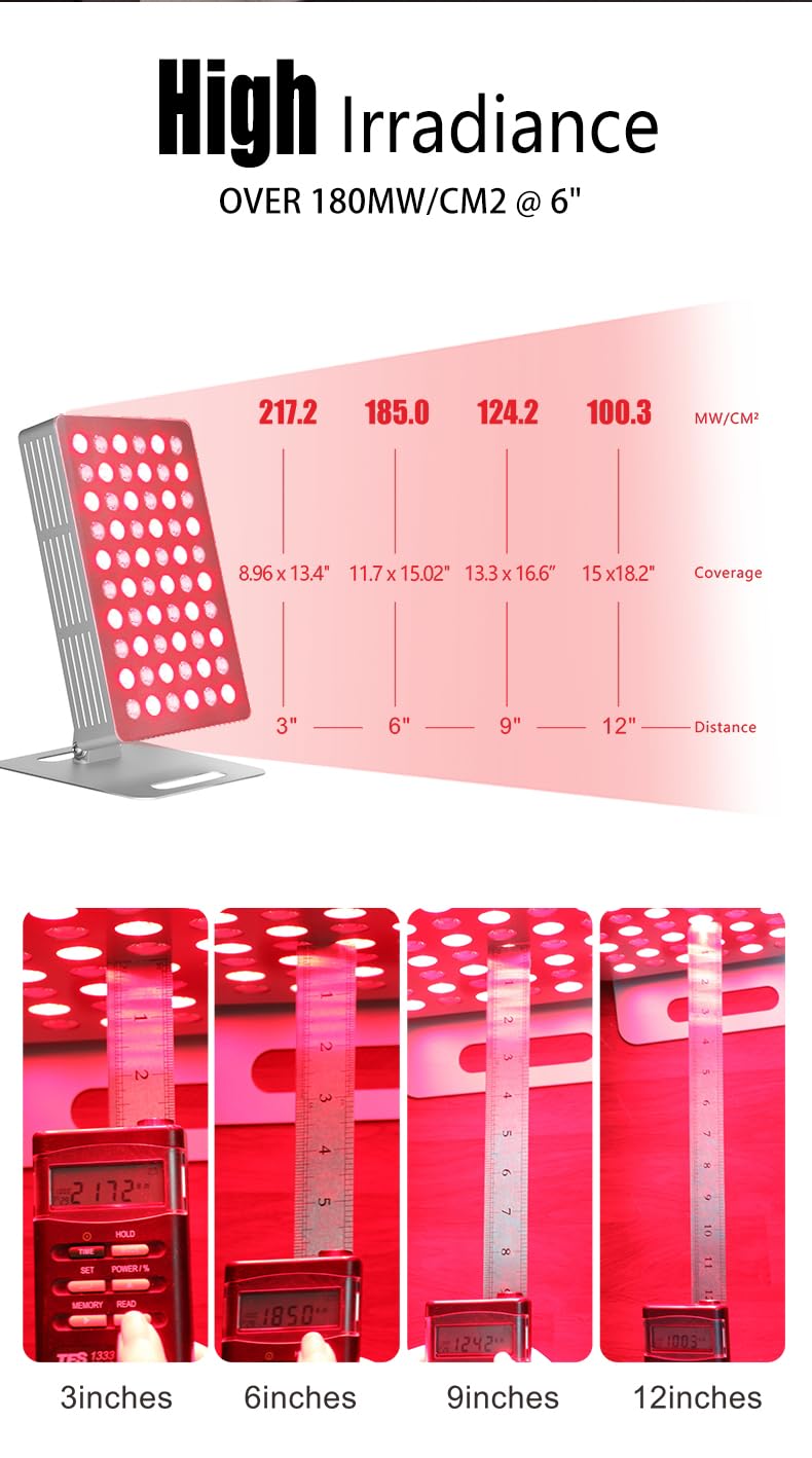 Topcupro 5-wavelength spectrum supports multi-range light therapy