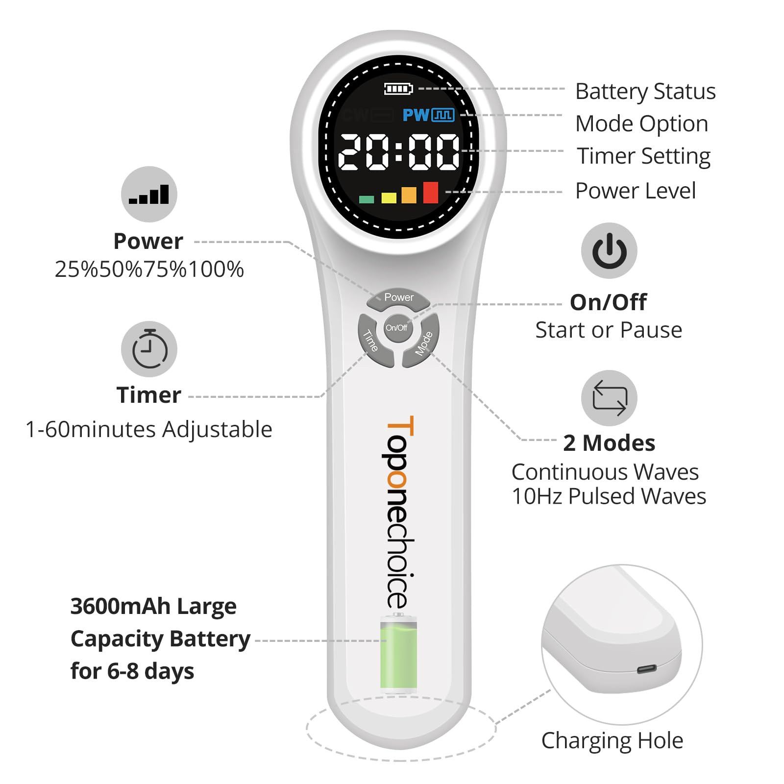 Glasses included with Toponechoice device to protect eyes during treatment