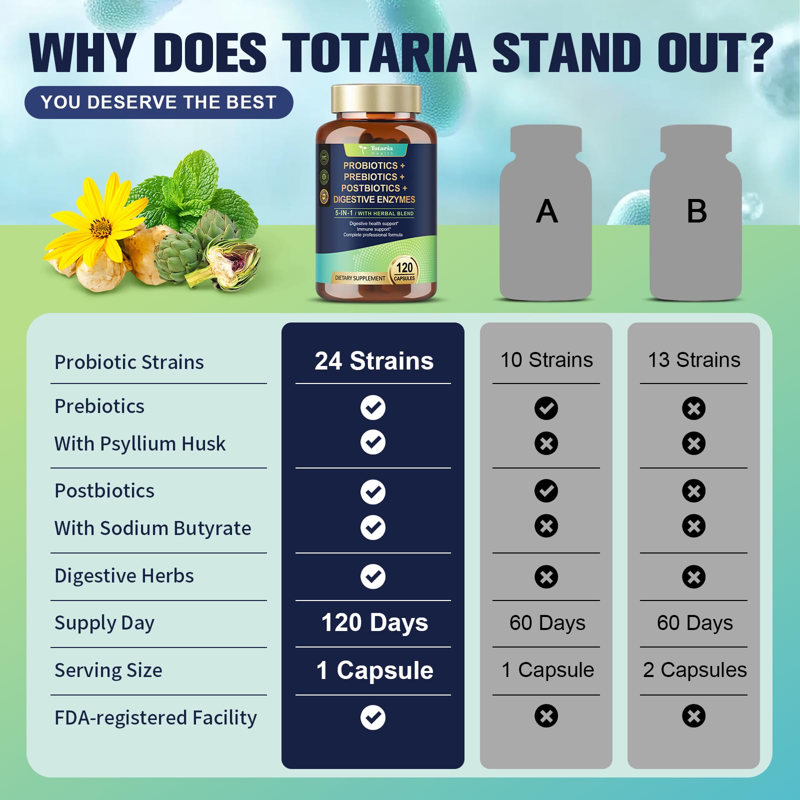 Totaria bottle shown as shelf-stable, no refrigeration required