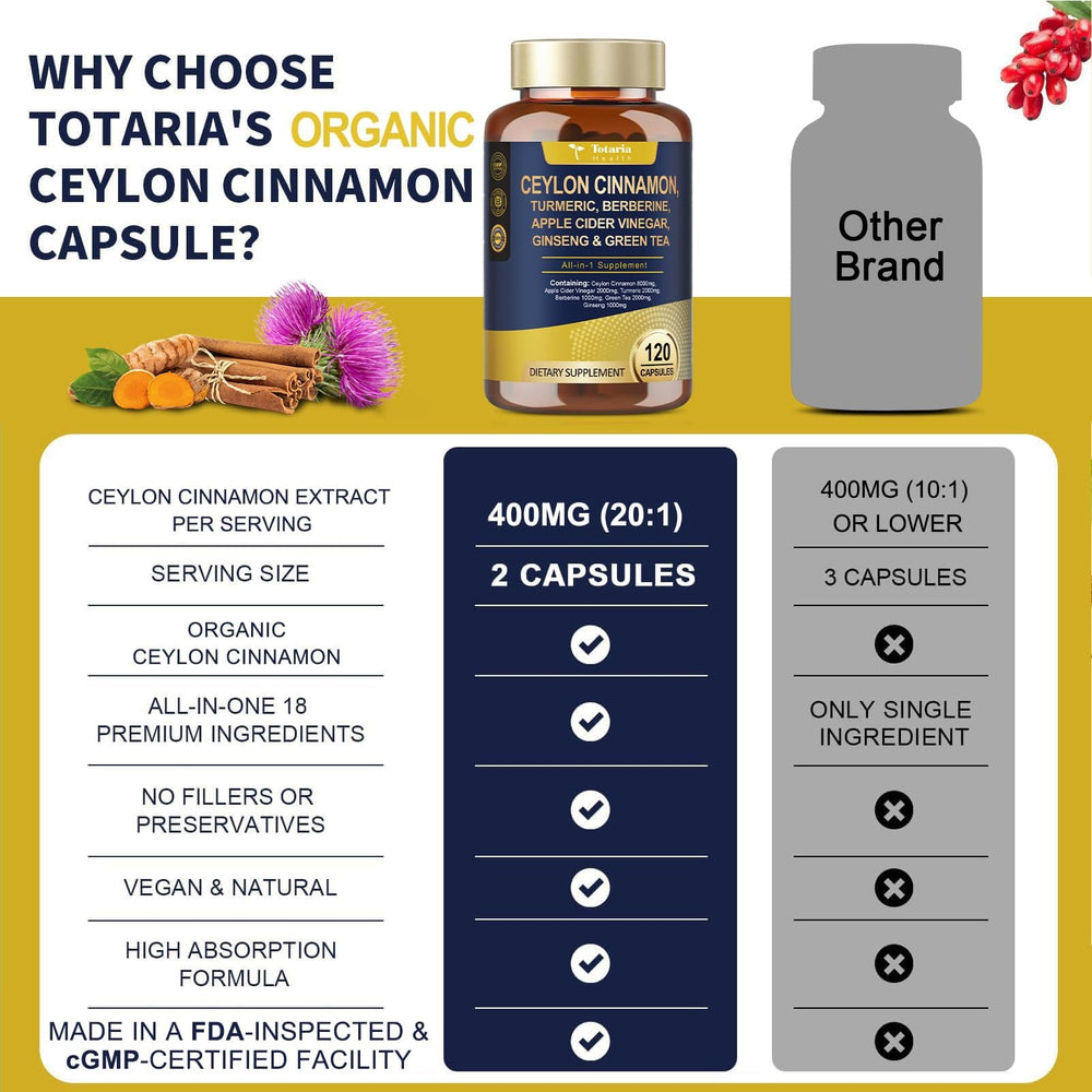 Totaria cinnamon supplement packaging emphasizing GMP-purity and clean label