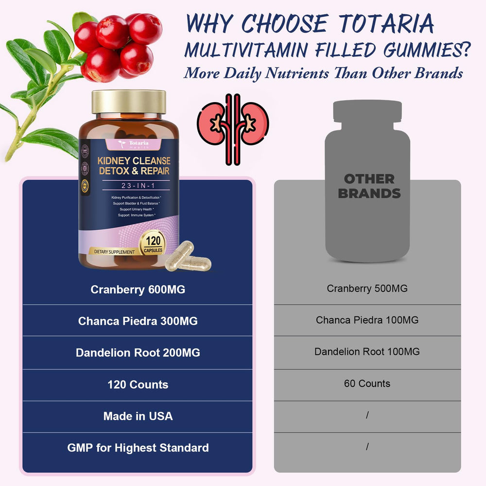 Totaria Kidney Cleanse ingredients image shows beet root, nettle, and dandelion for balance.