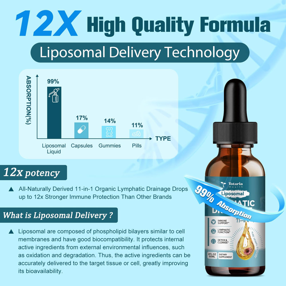 Totaria Liposomal Lymphatic Drops highlight elderberry antioxidant ingredients