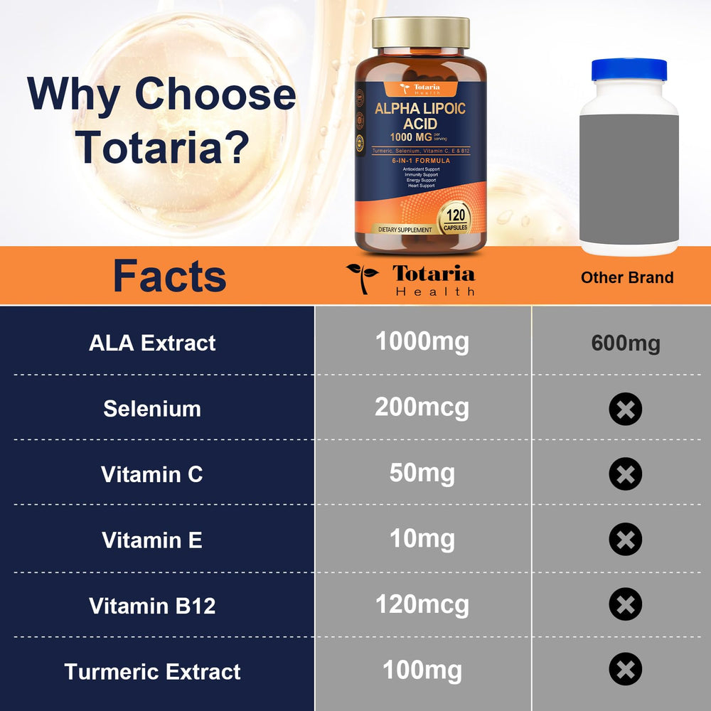 Totaria non-GMO gluten-free vegan icons denoting dietary compatibility