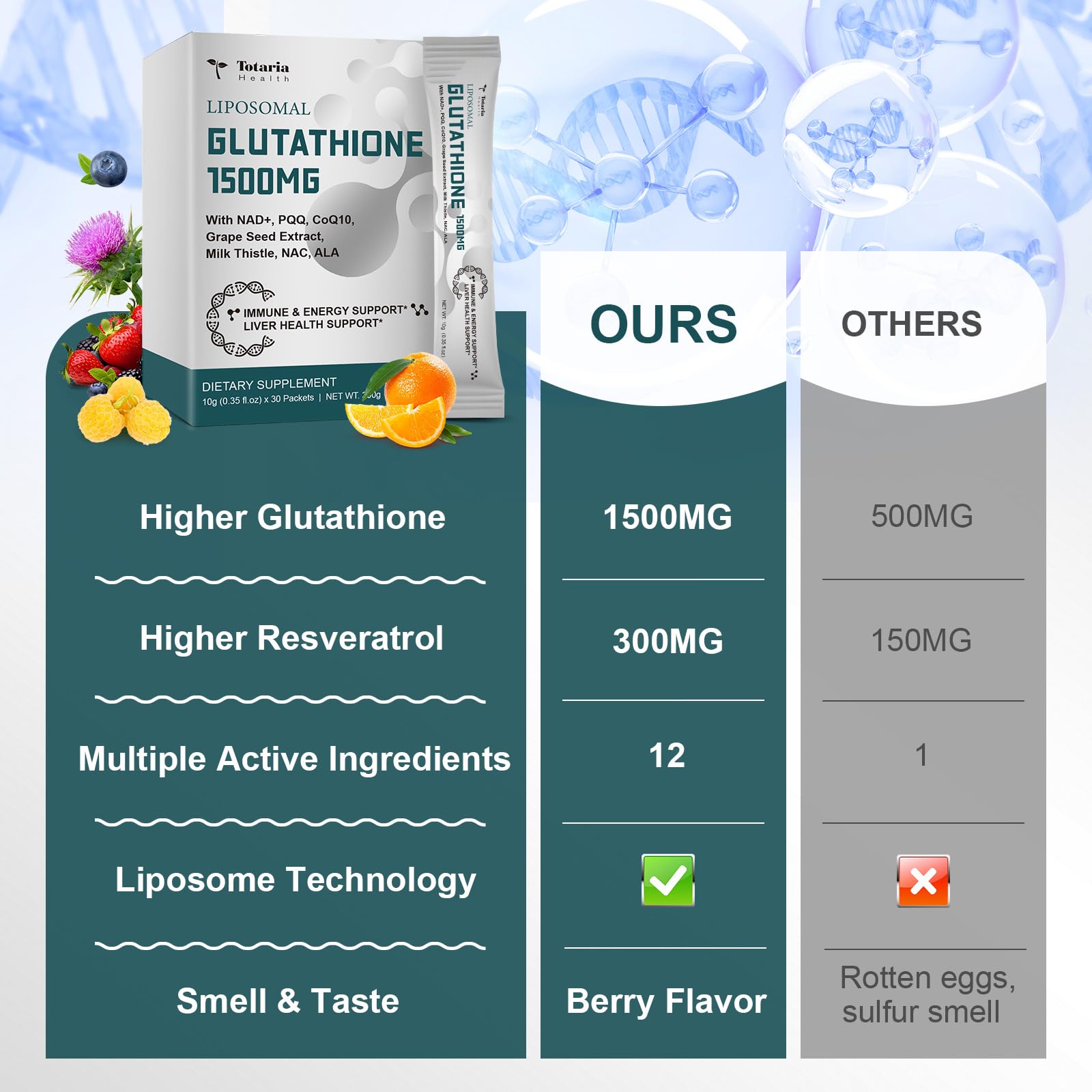 Totaria packaging shows NAD-COQ10 energy-boost blend for modern wellness routines.