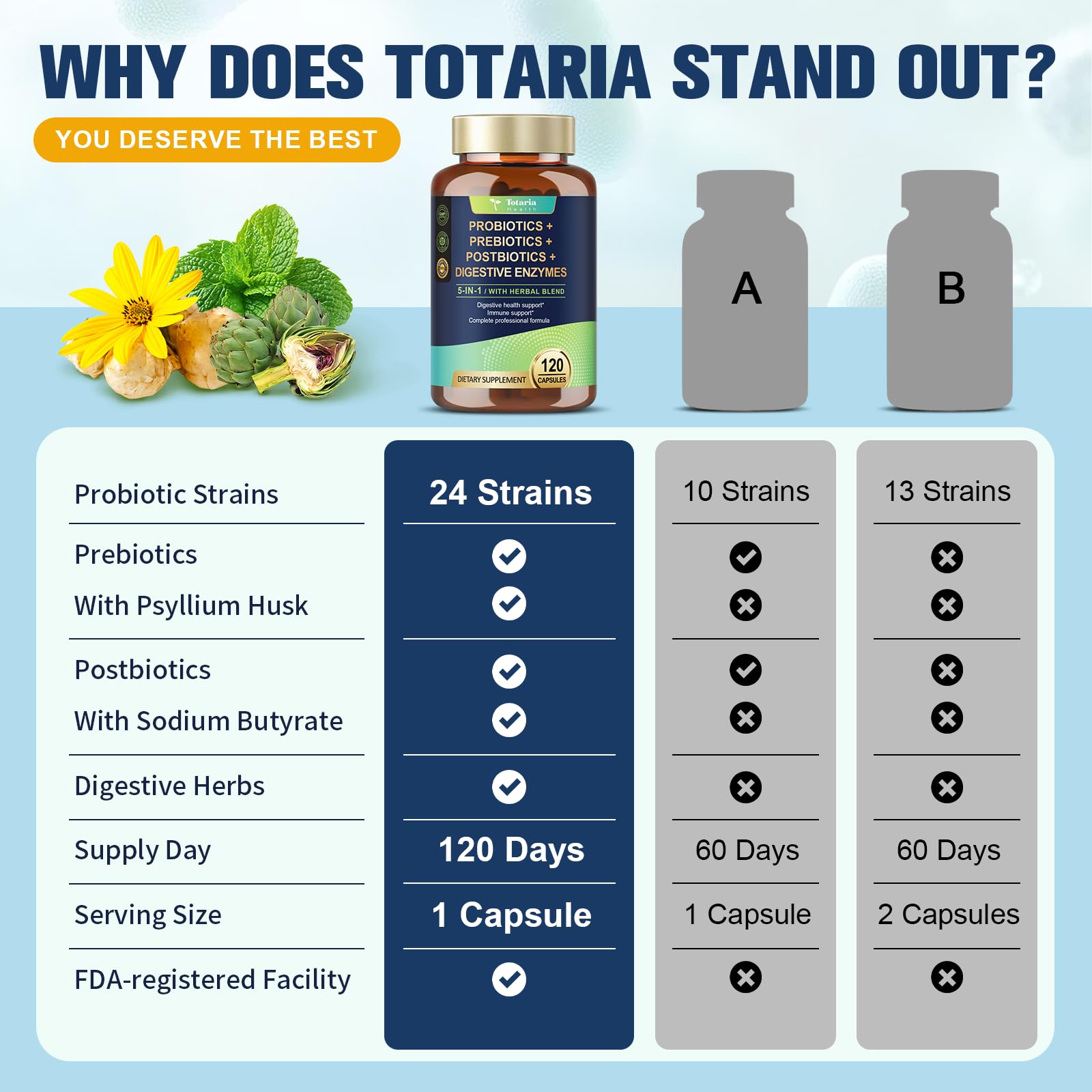 Totaria-peppermint-ginger-fennel trio suggests comforting digestion after meals.