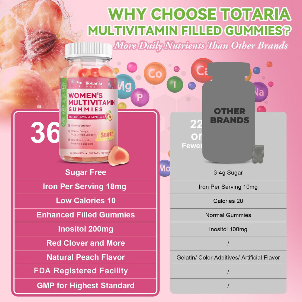 Totaria peach-flavored gummies with soft texture and appealing taste.