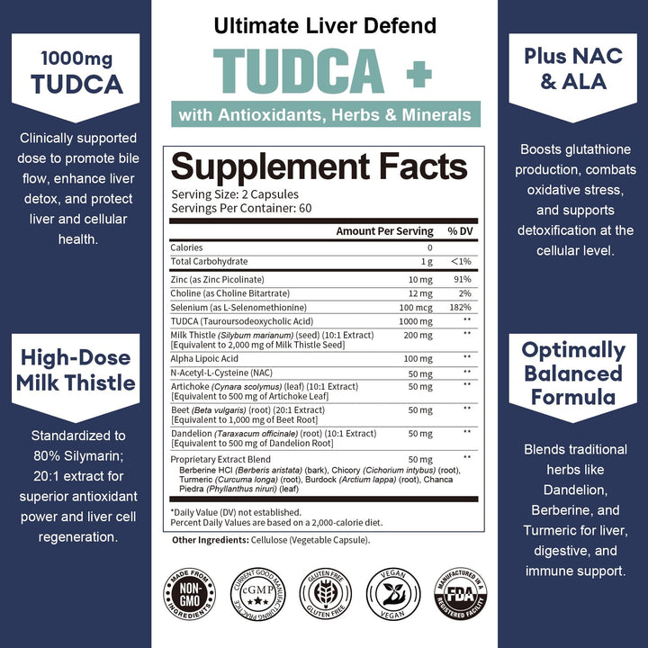 Totaria Tudca milk thistle visual highlights antioxidant liver protection.
