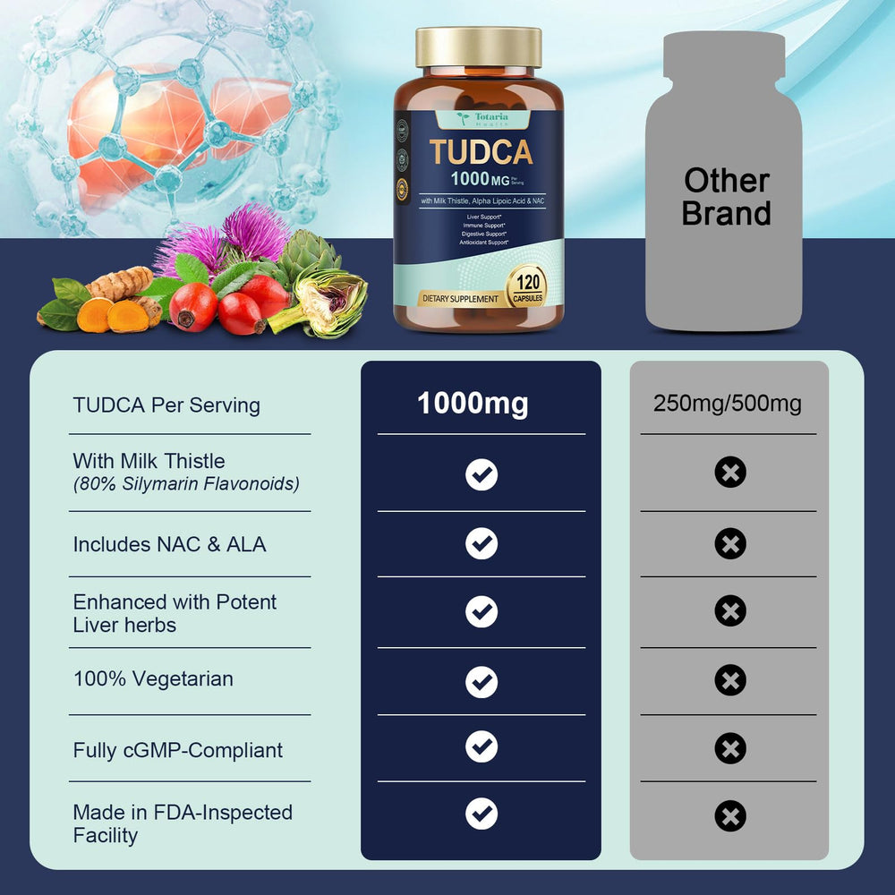 Totaria Tudca NAC capsules image points to glutathione support.