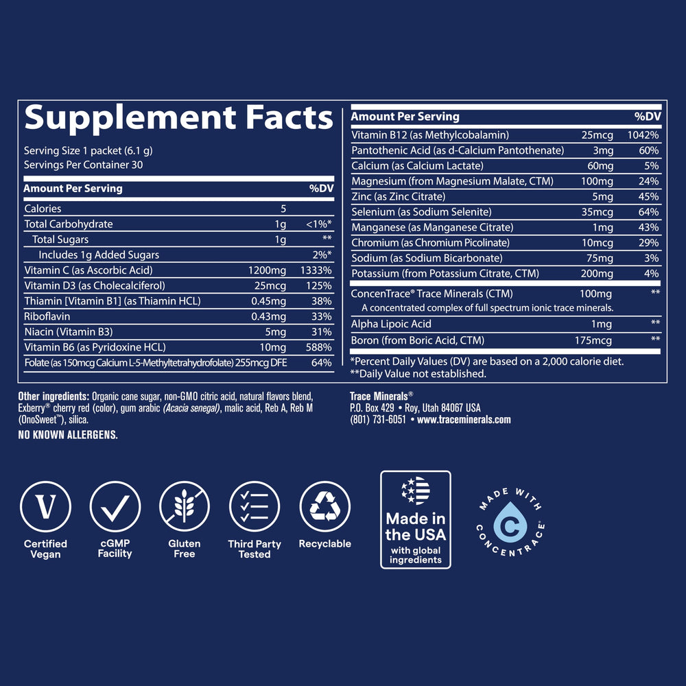 Trace Minerals Power Pak electrolyte hydration visuals emphasize full-spectrum minerals.