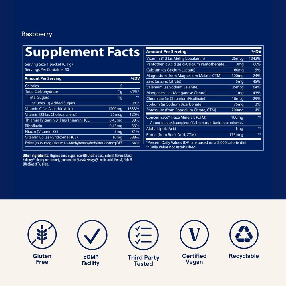 Trace Minerals Power Pak hydration image demonstrates electrolyte support for fluids.