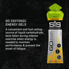 TransAtlantic Treasures SIS electrolyte gel supports hydration during long workouts