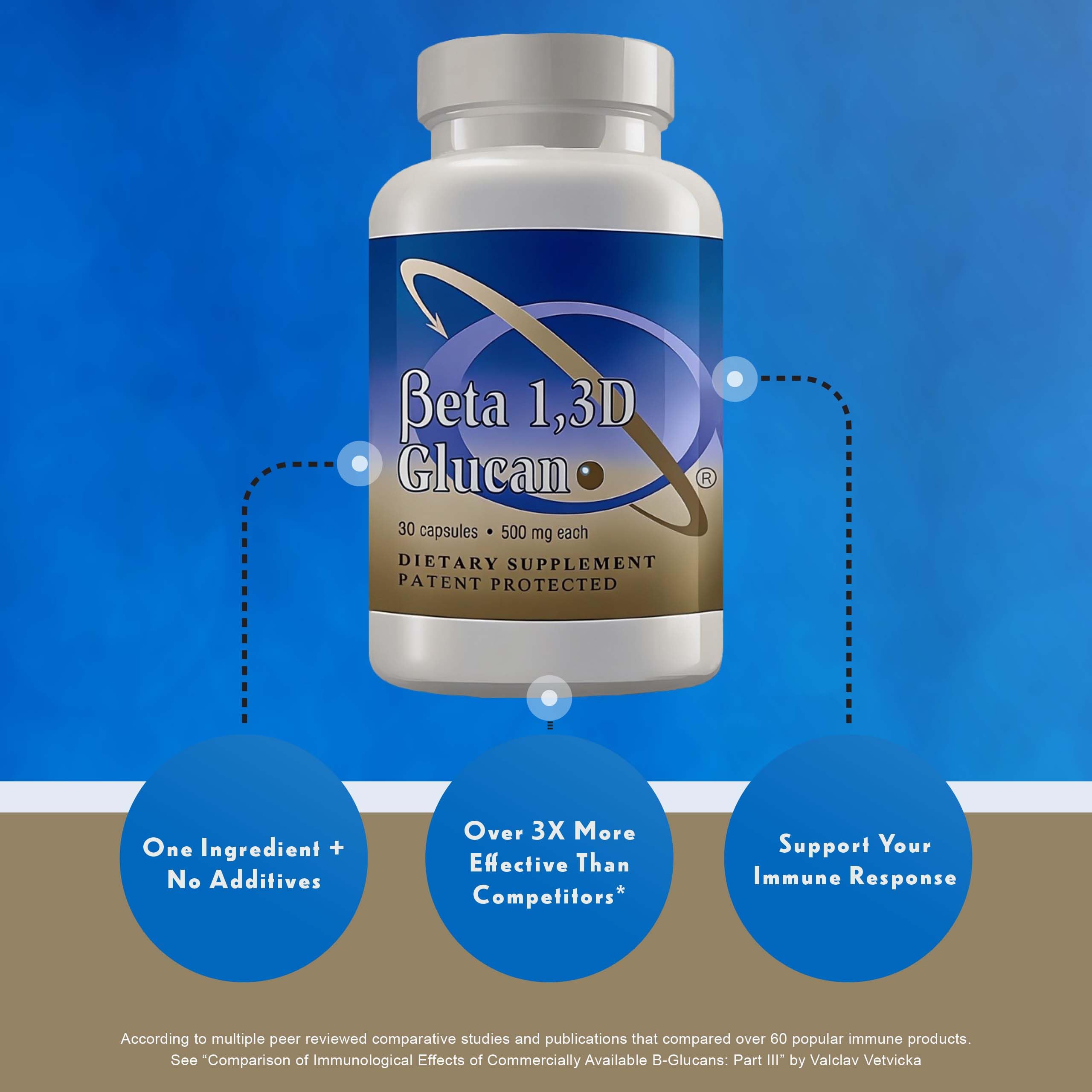 Transfer Point vegan non-GMO label confirms pure beta glucan supplement