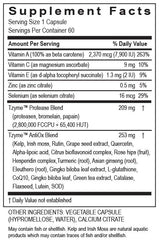 Transformation enzyme and vitamin panel hints at antioxidant and immune-supportive benefits