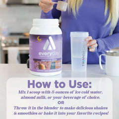 TransformHQ Nighttime Shake ingredients graphic emphasizes fast and slow release proteins