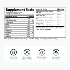 Transparent Labs Prebiotic Greens organic ingredients chart highlighting acacia, chicory, and green banana fibers.