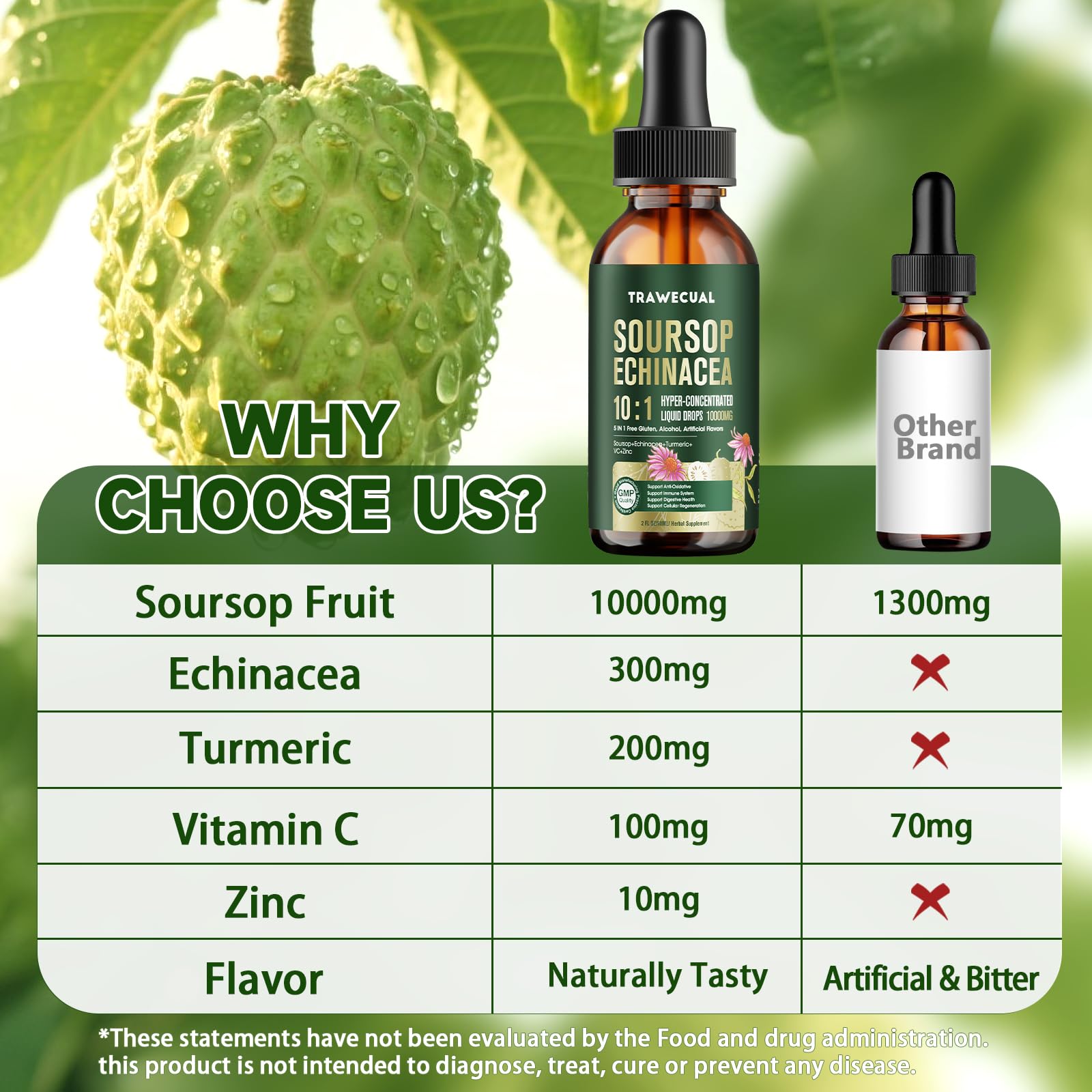 Trawecual Soursop Drops ingredients panel shows natural formula.