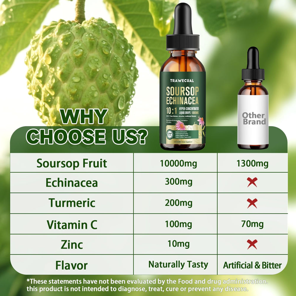 Trawecual Soursop Drops ingredients panel shows natural formula.