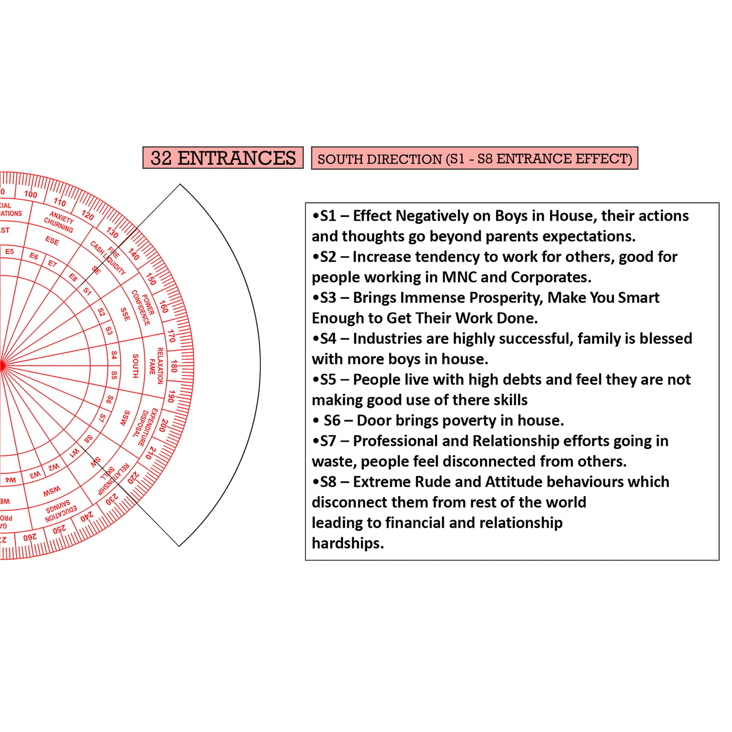 Tree Maison dosha remedy chakra helps correct energy imbalances in living spaces.