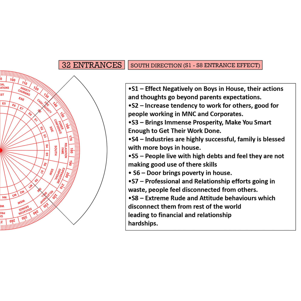 Tree Maison dosha remedy chakra helps correct energy imbalances in living spaces.