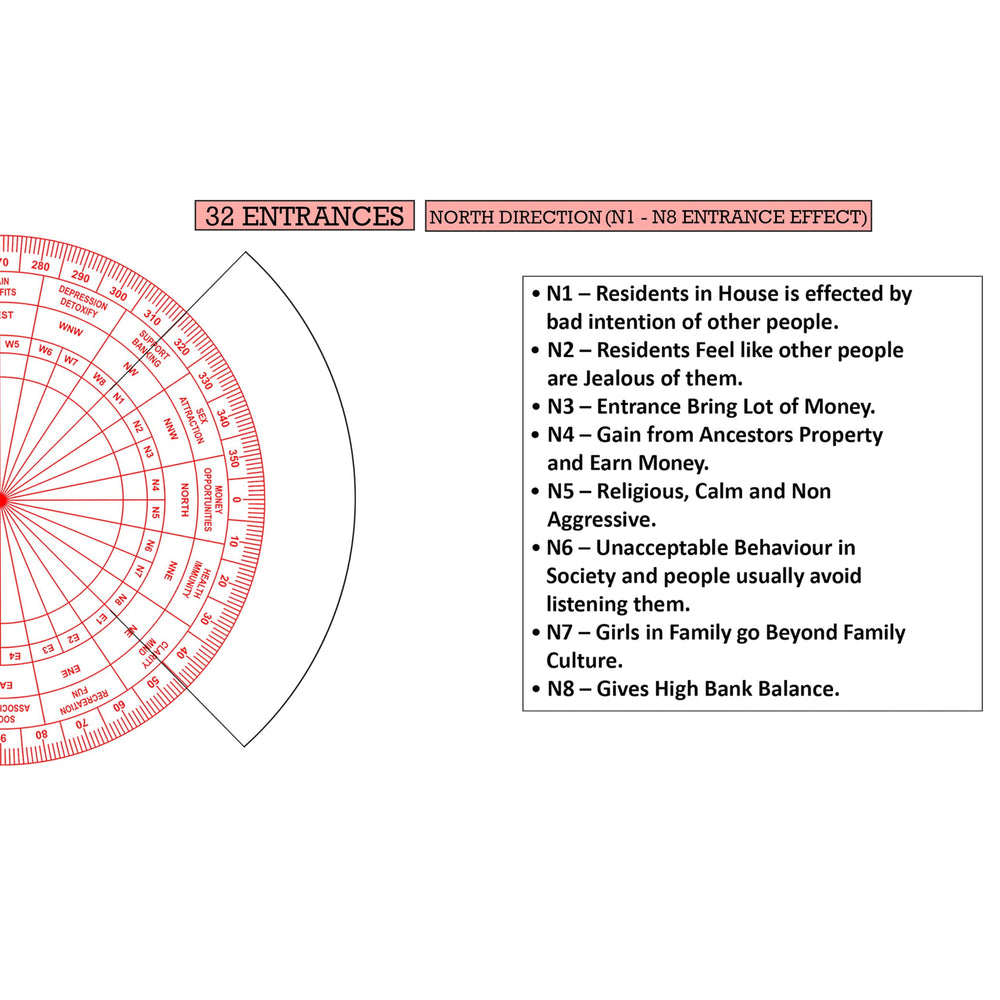 Tree Maison red Vastu chakra enhances prosperity and peace with mindful placement.