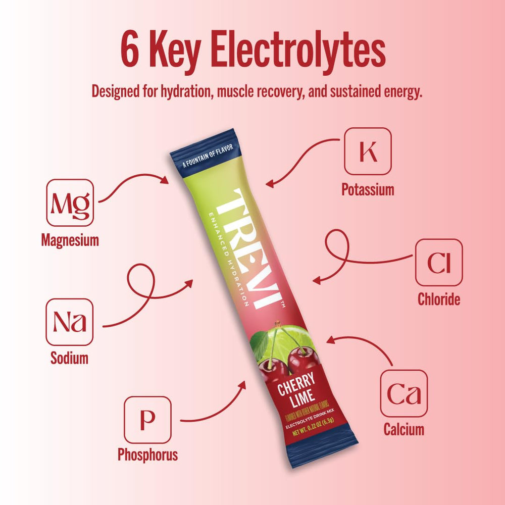 Powder dissolving in water creates vibrant TREVI Cherry Lime hydration.
