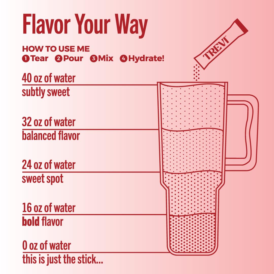 Pink Himalayan salt and minerals illustrated for TREVI balance.