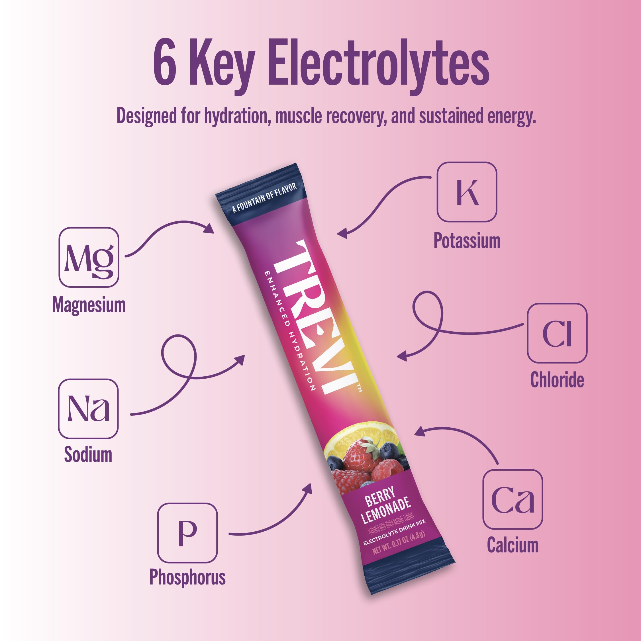 TREVI electrolyte packet image for daily, sugar-free hydration