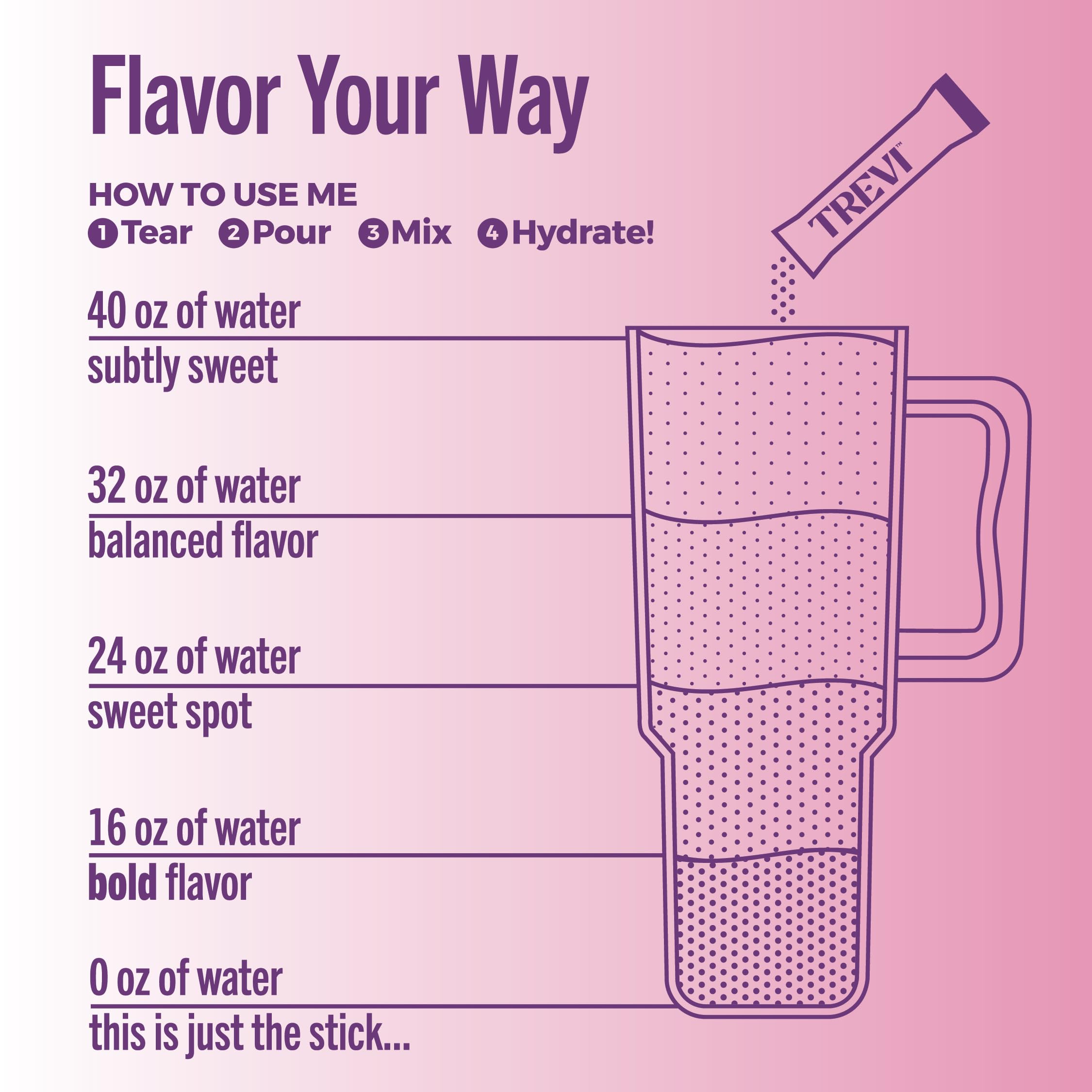 TREVI Berry Lemonade powder dissolves quickly in water for flavorful sip