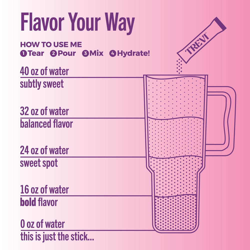 TREVI Berry Lemonade powder dissolves quickly in water for flavorful sip