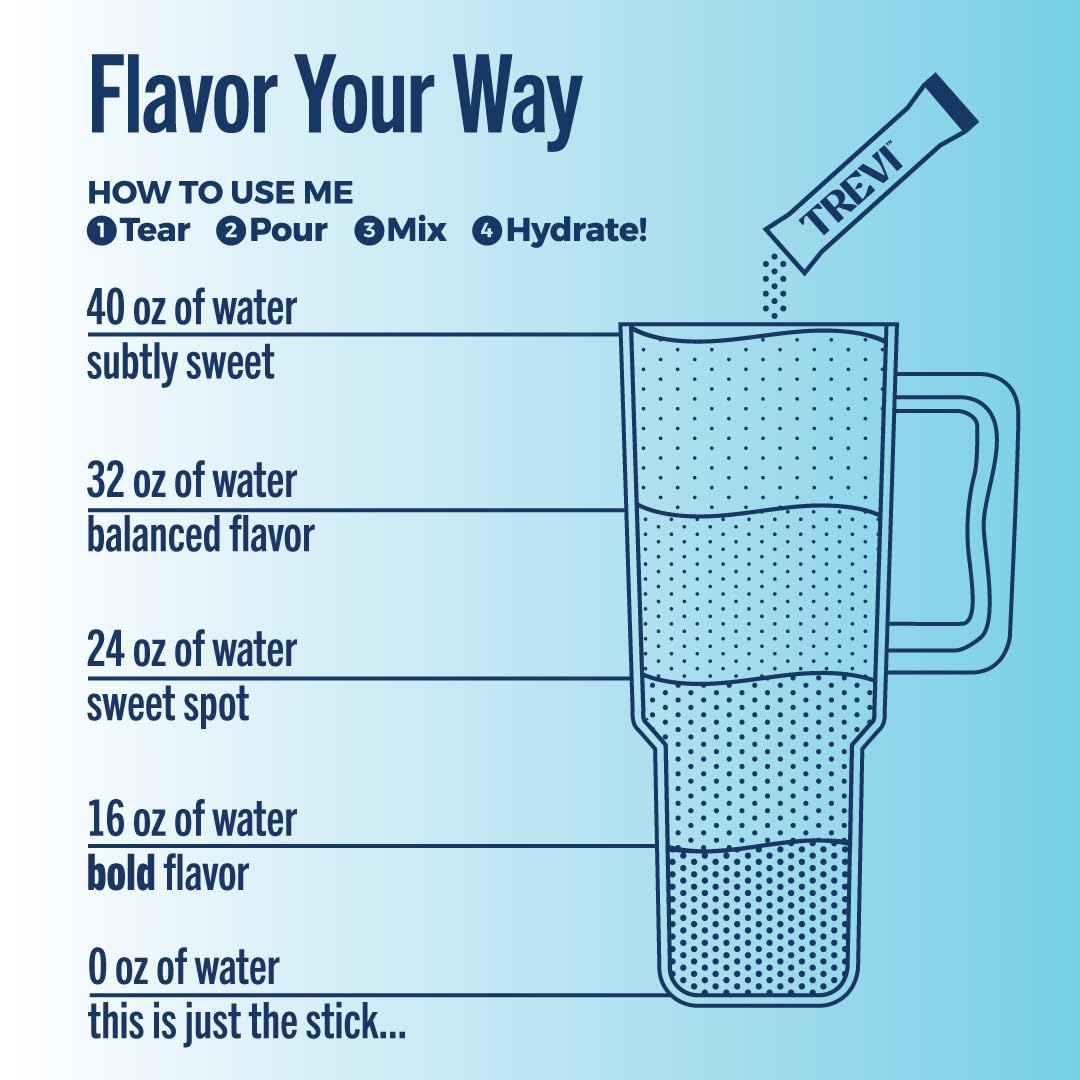 TREVI ingredients list image emphasizes non-GMO, zero sugar, no artificial dyes.