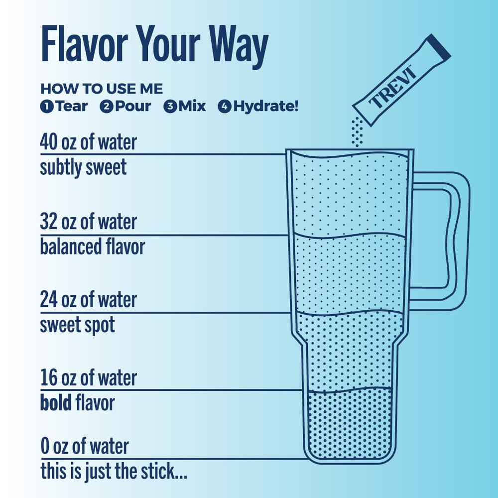 TREVI ingredients list image emphasizes non-GMO, zero sugar, no artificial dyes.