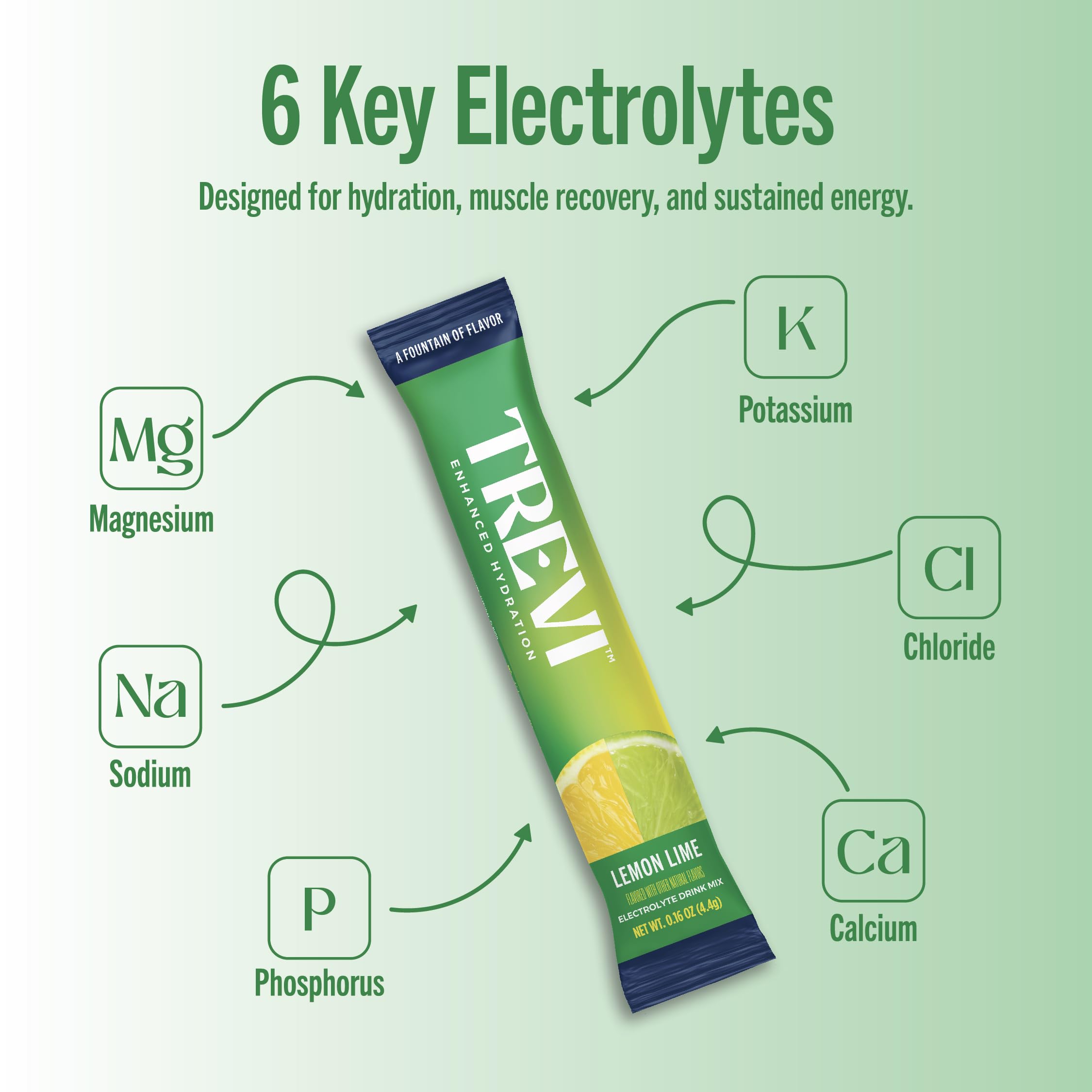 TREVI packaging front shows lemon lime flavor for on-the-go hydration