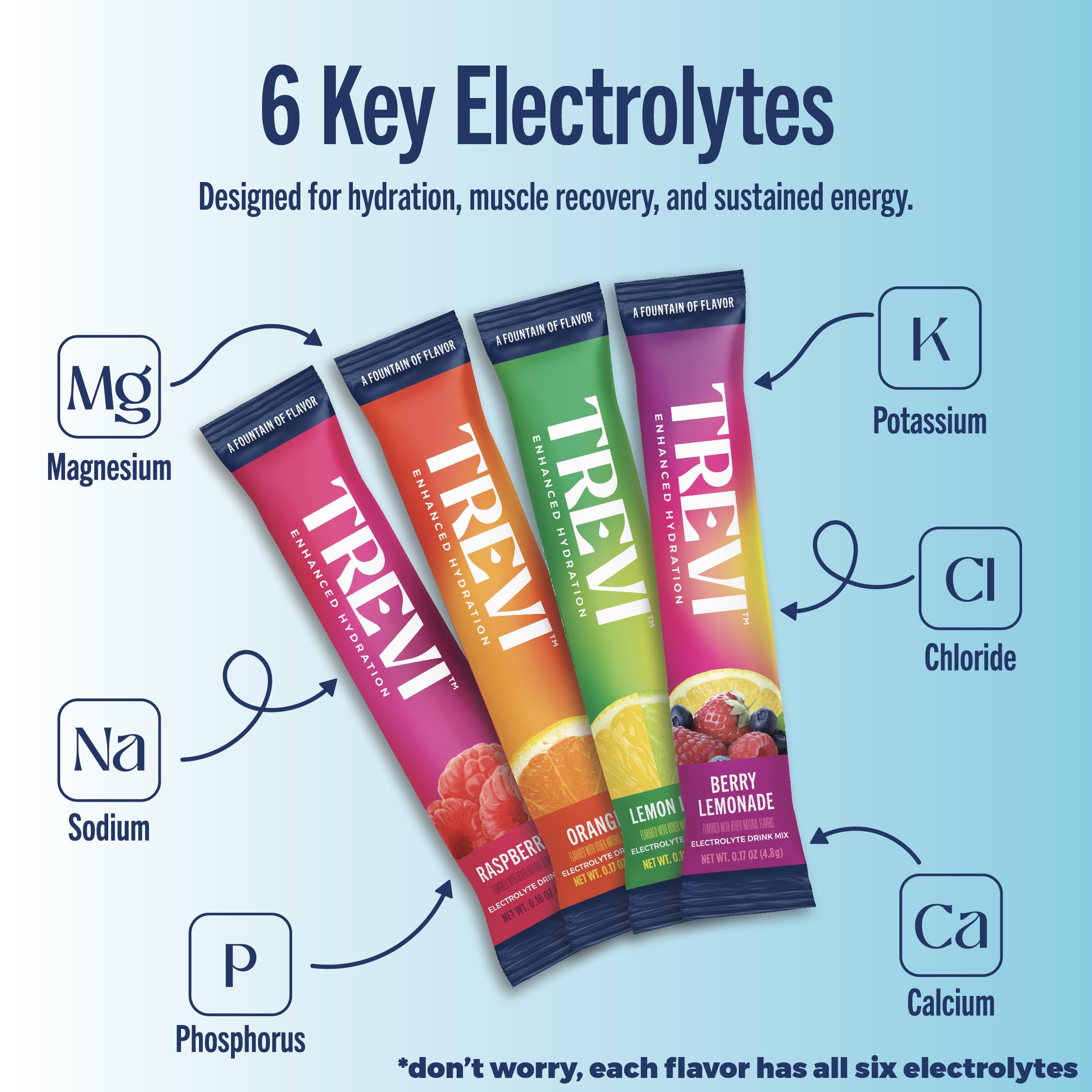 TREVI Raspberry flavor packet close-up highlighting zero sugar and clean ingredients.