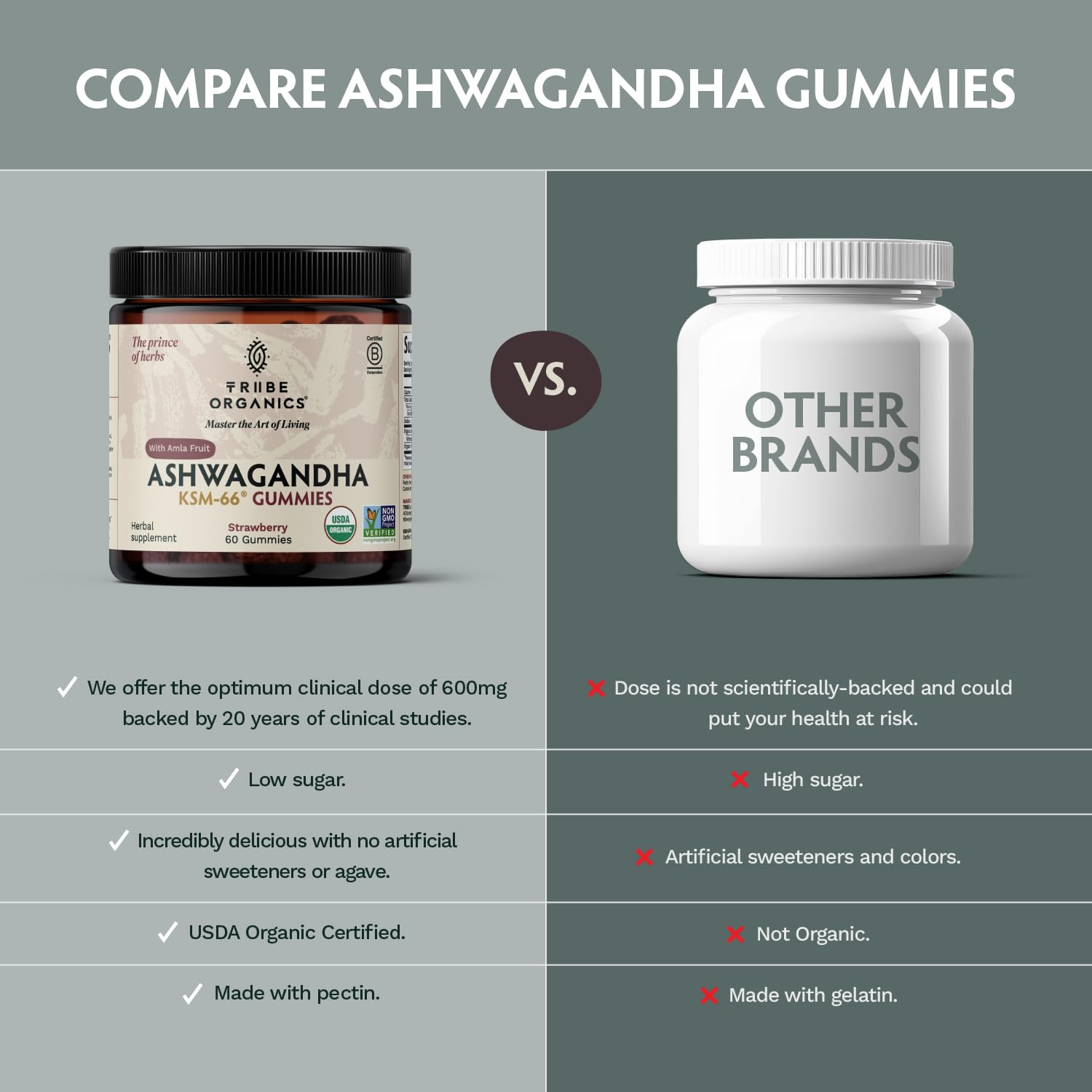TRIBE ORGANICS Ashwagandha KSM-66 gummies natural ingredients badge conveys sustainable wellness
