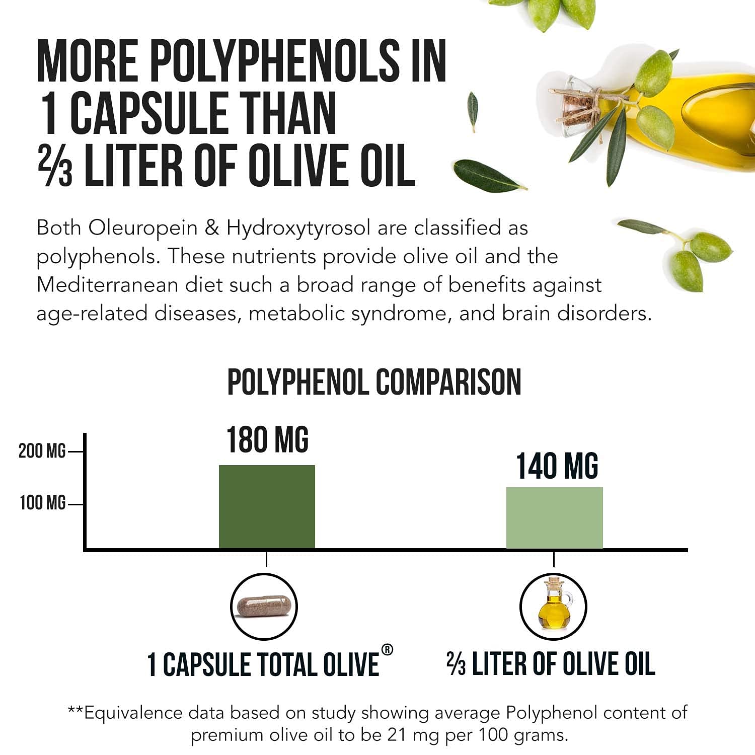 Vegan, GMO-free, GMP-certified Total Olive bottle with clean, plant-based sourcing