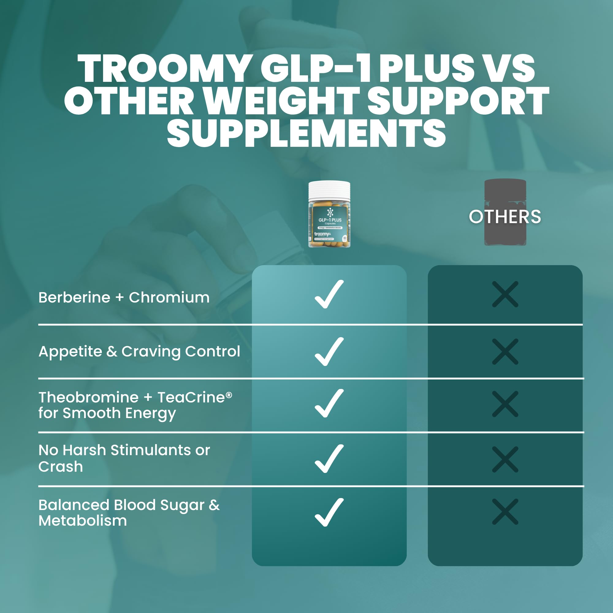 Troomy GLP-1 Plus ingredients list close-up including chromium and berberine.