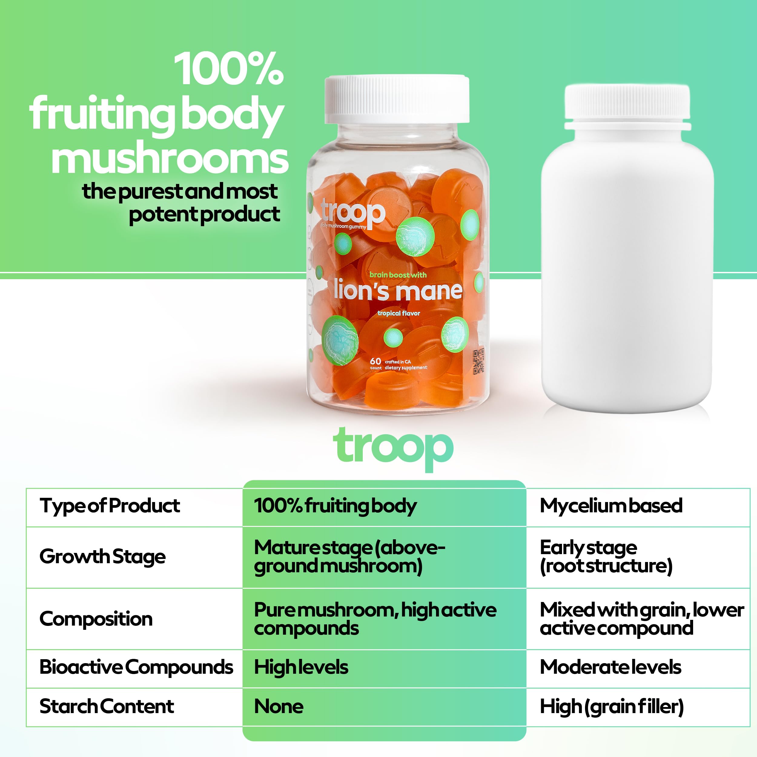 Troop Lion's Mane vegan ingredients highlight clean, gluten-free gummies for daily use.