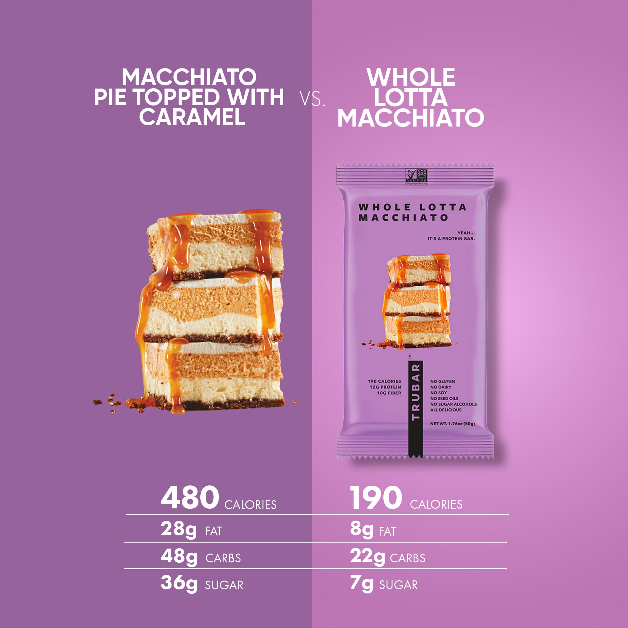 TRUBAR 12g protein and 11g fiber per bar claim.