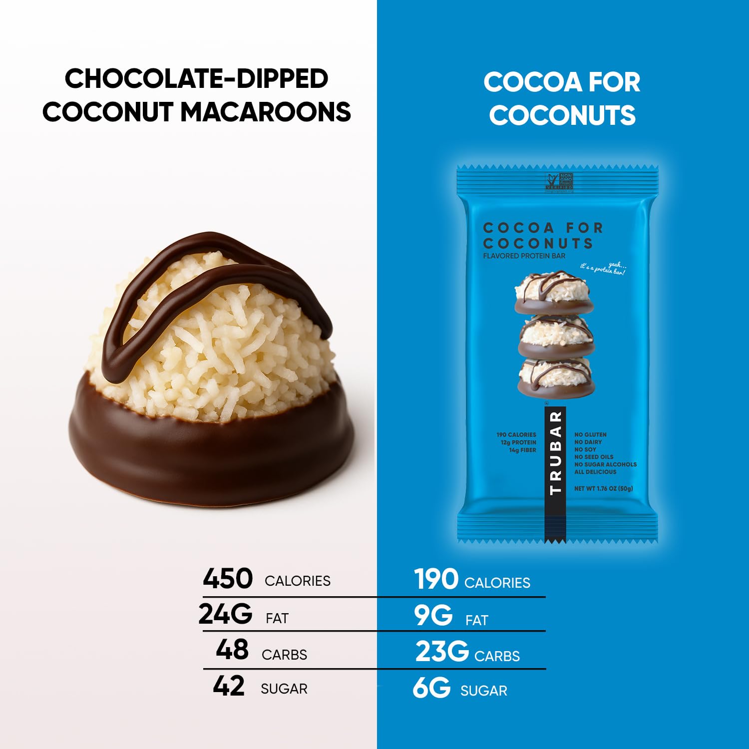 Serving slice of TRUBAR bar showing chewy bite and mix of textures