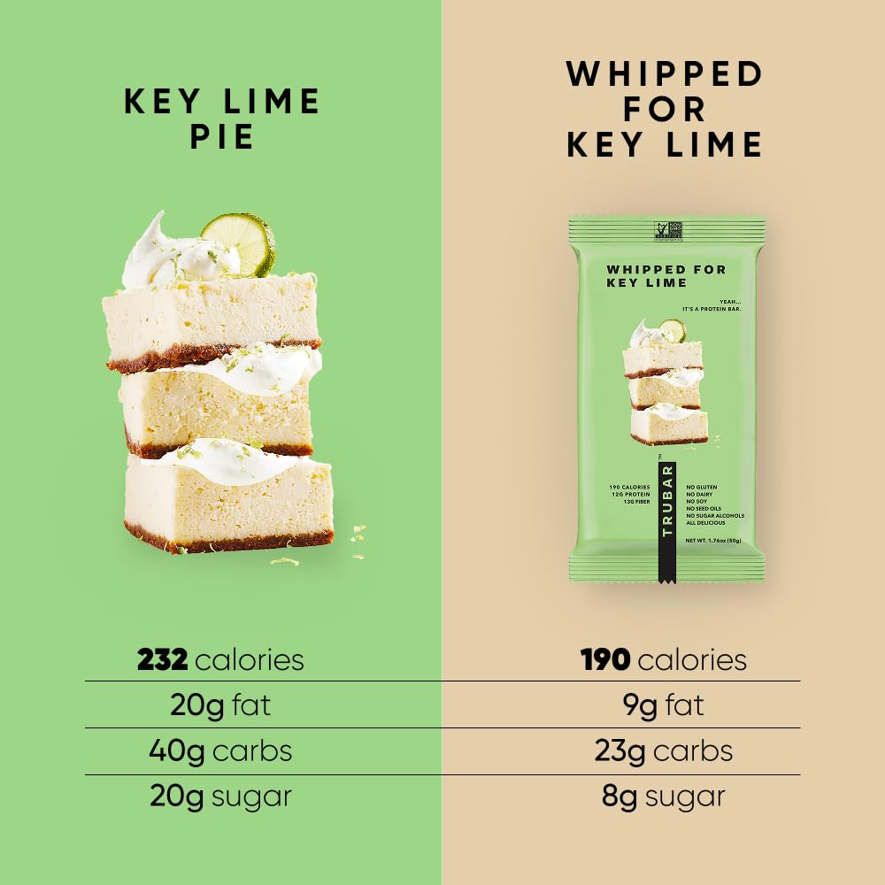 Nutrition panel highlights 190 calories per TRUBAR Key Lime bar.