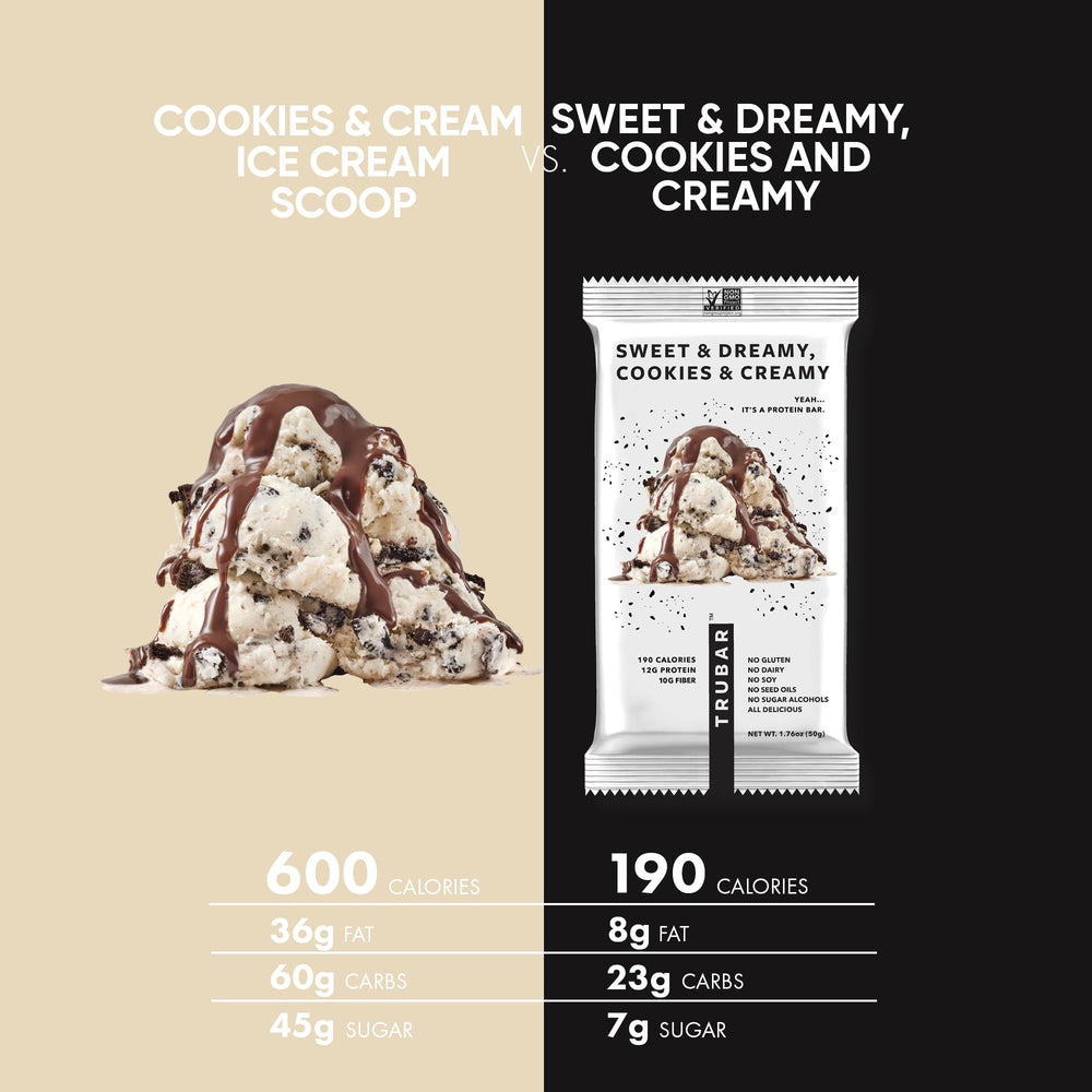 TRUBAR nutrition panel highlighting 12g protein and 12g fiber