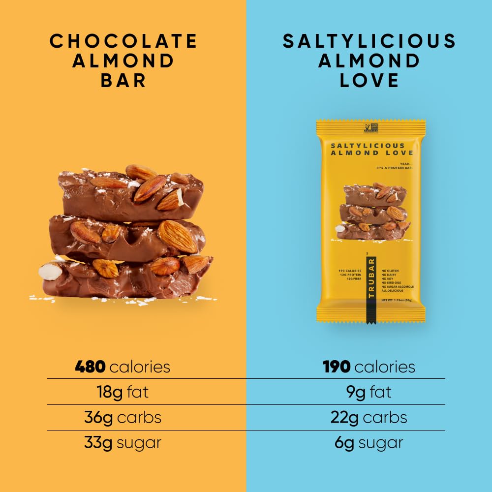 TRUBAR Saltylicious Almond Love bar ingredients including almonds and cocoa powder