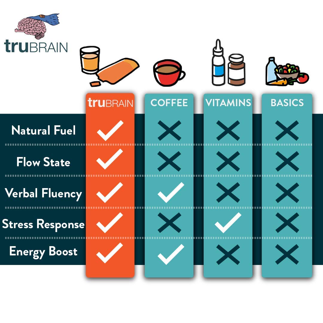 TruBrain Drink Rhodiola close-up highlighting potential memory and focus benefits